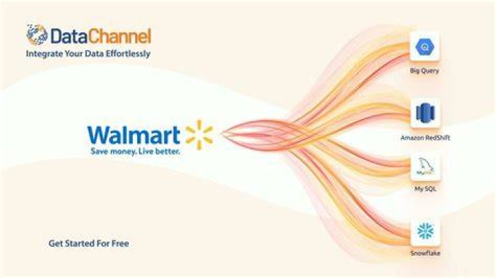 How does Walmart collect data?