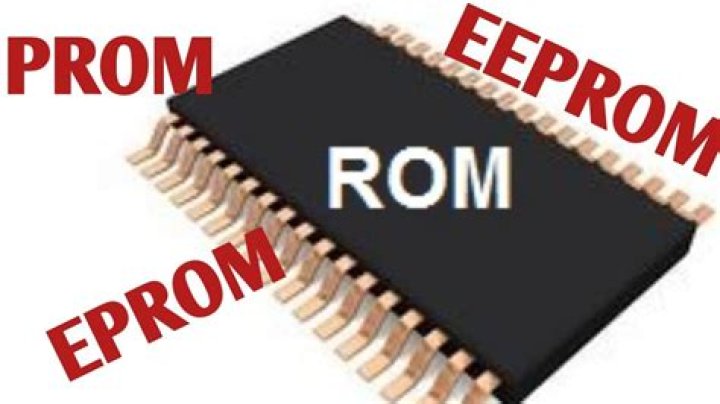 How Eeprom read and write data?