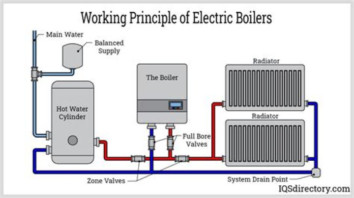 How efficient is an electric boiler?