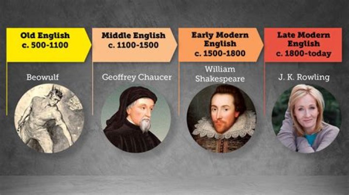 How English language was created?