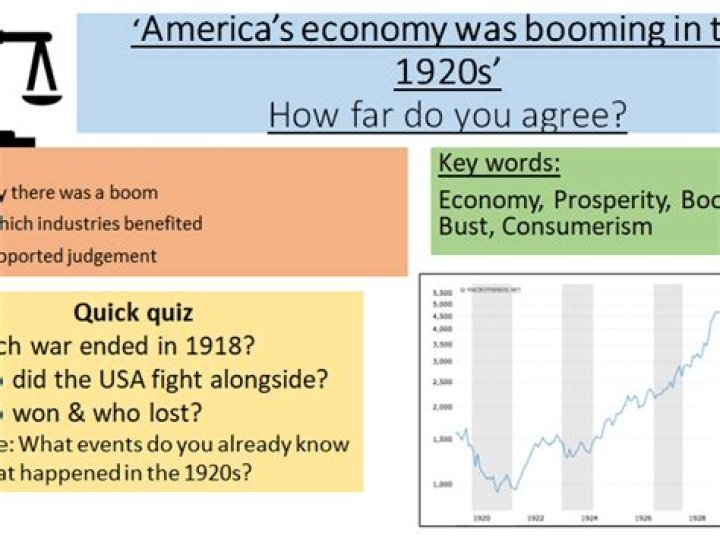 How far did the US economy boom in the 1920s?