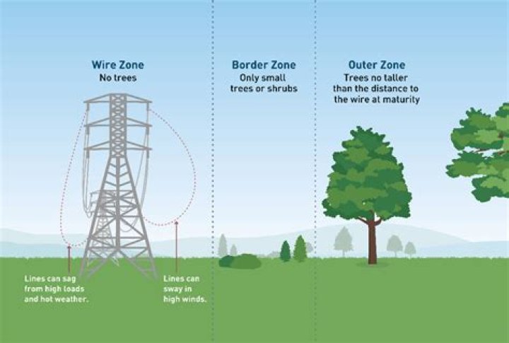 How far does a Powerline adapter reach?