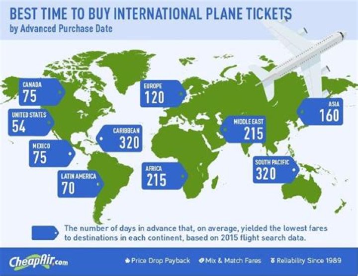 How far in advance should you buy international plane tickets?