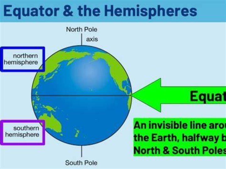 How far is the North Pole from the equator?