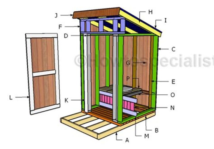 How far should an outhouse be from a house?