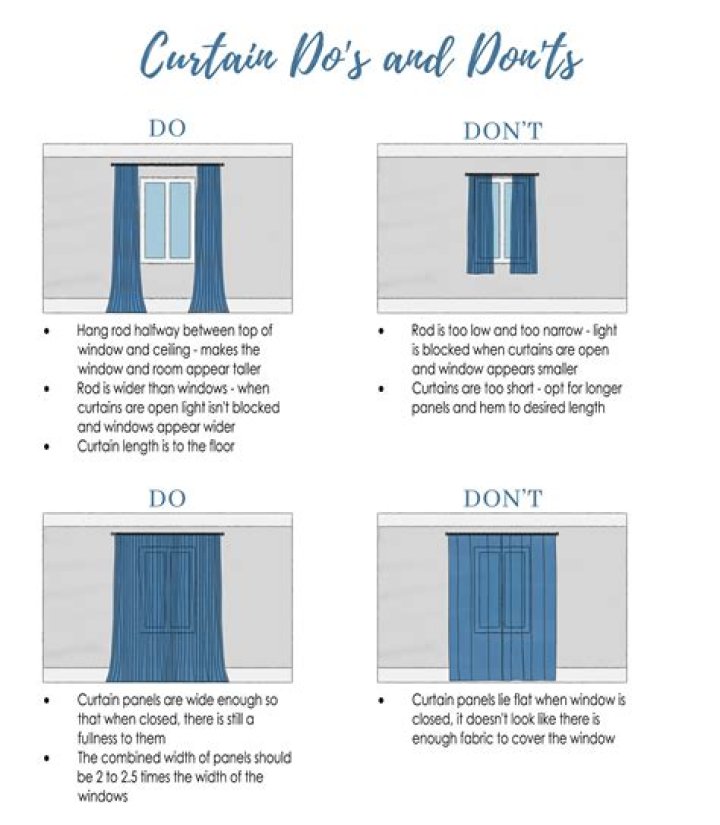 How far should curtains drop?