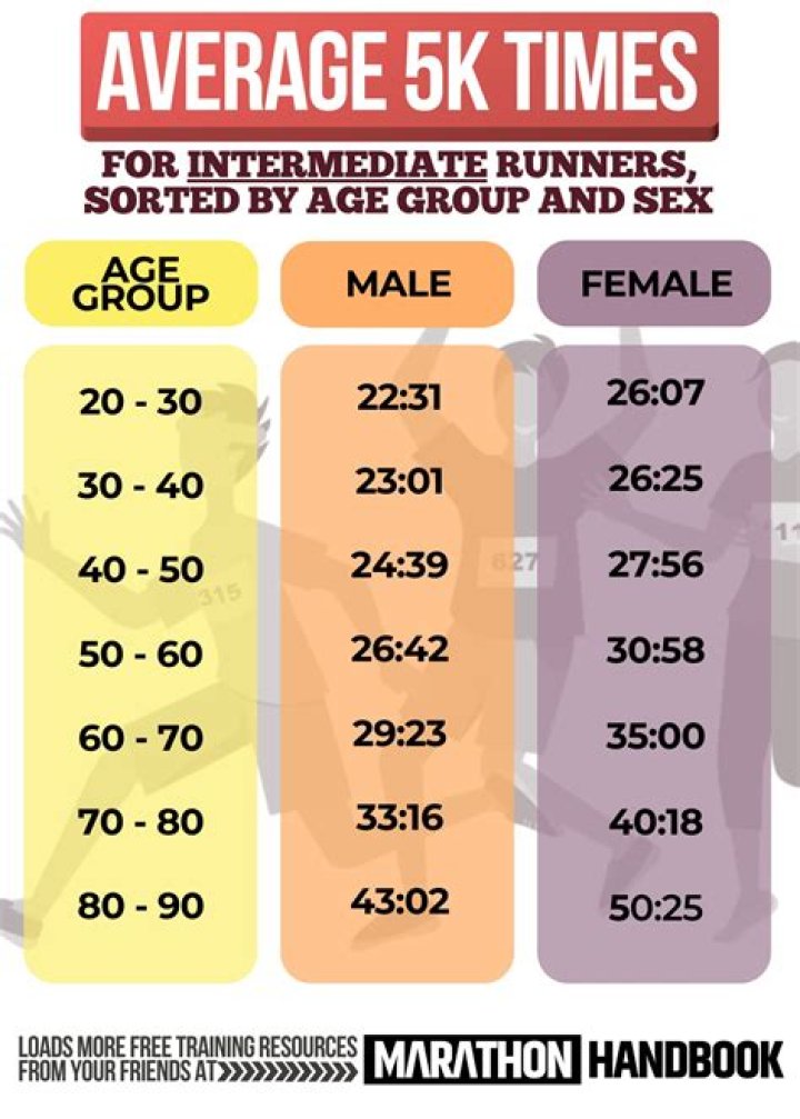 How fast should a 3rd grader type?