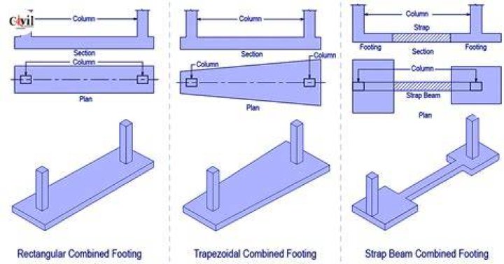How footing is done? | ContextResponse.com