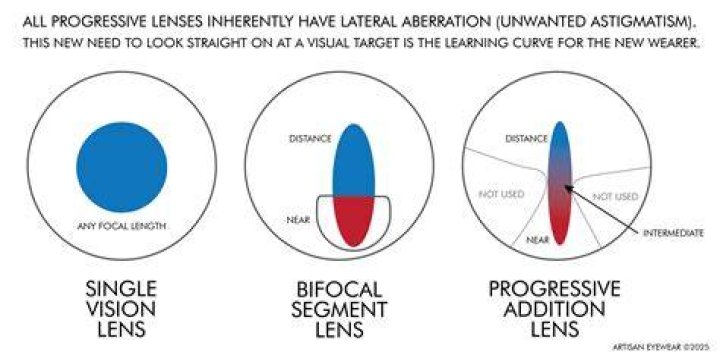 How glasses lens are made?
