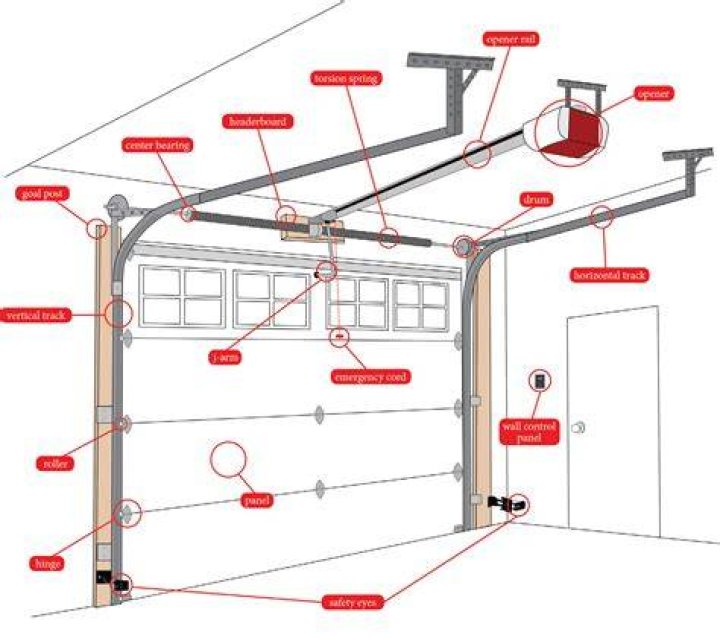 How heavy should a garage door feel?