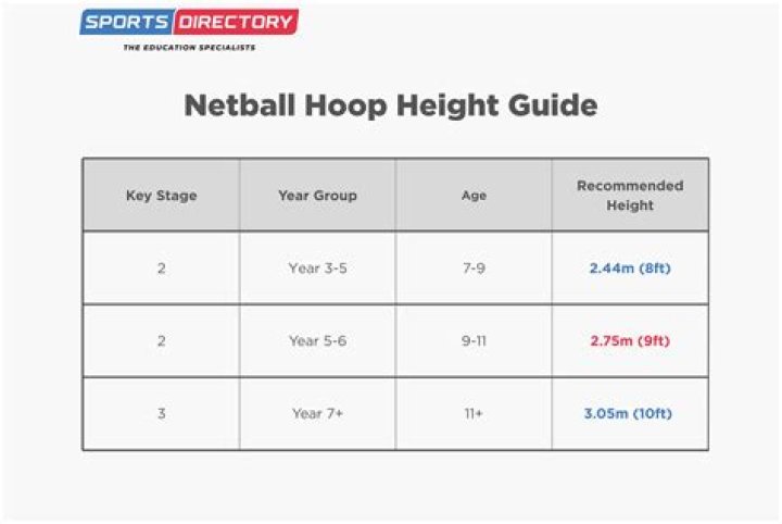 How high is a 12 year old netball hoop?