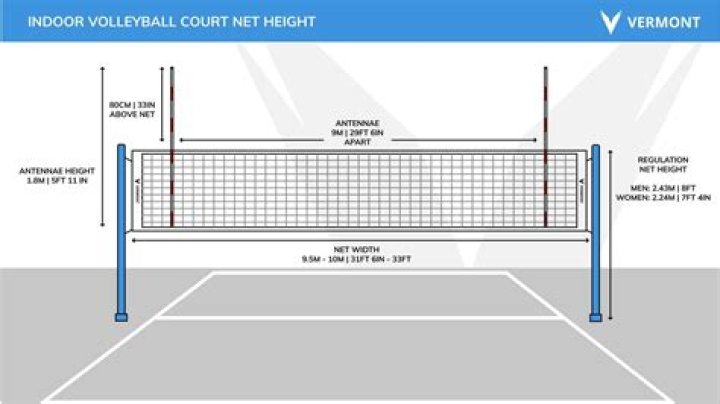 How high is a normal volleyball net?