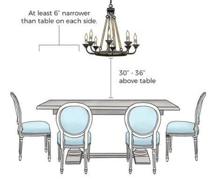 How high should a chandelier be above the table?