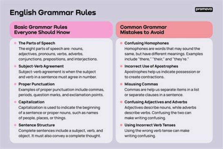 How important is mastering grammar rules?