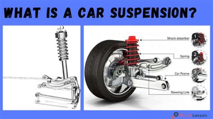 How important is suspension on a car?