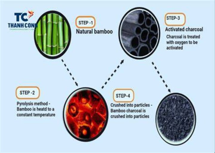 How is activated bamboo charcoal made?