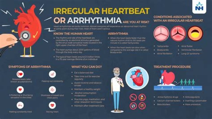 How is arrhythmia diagnosed?