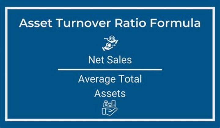 How is asset turnover calculated?