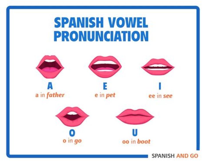 How is CH pronounced in Spanish?