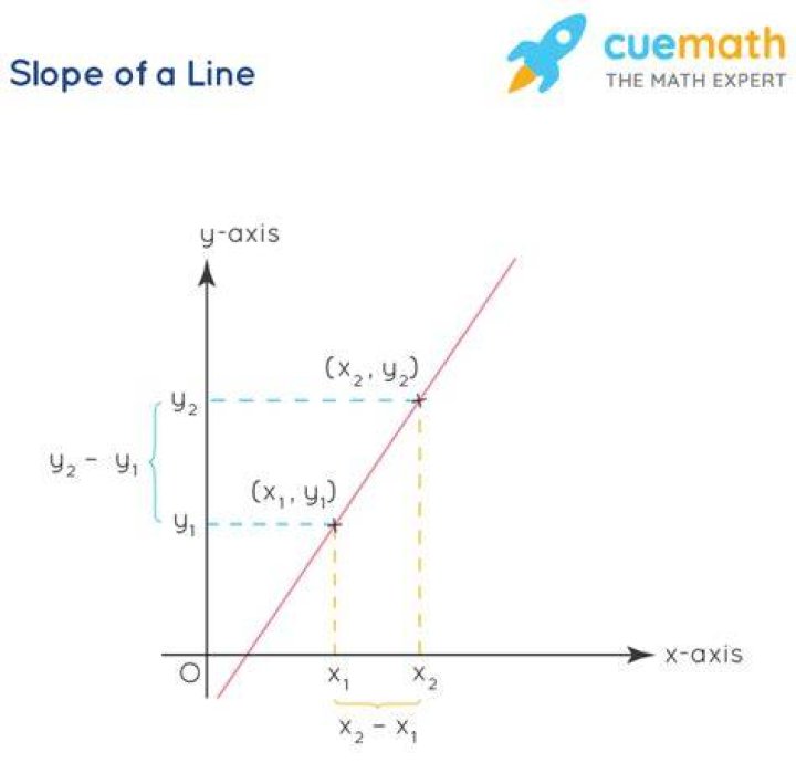 How is coordinate geometry used in real life?