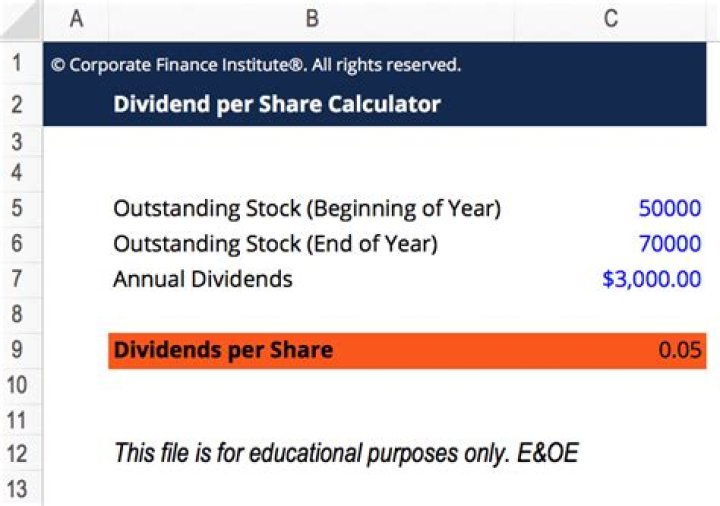 How is dividend calculated on shares in India?