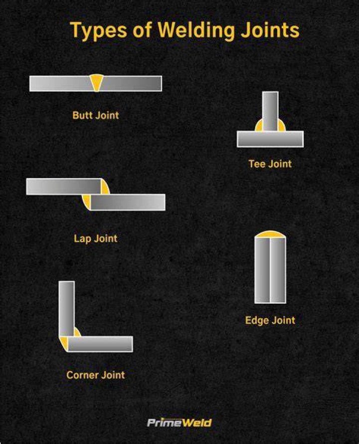 How is geometry used in welding?