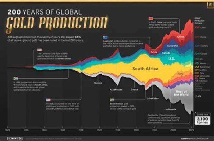 How is gold classified? | ContextResponse.com
