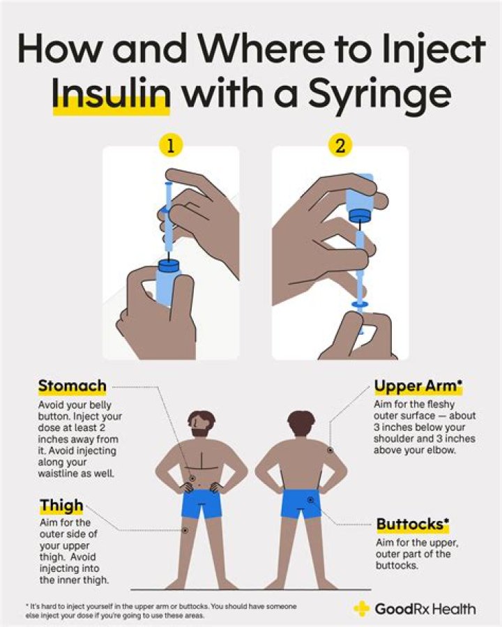 How is insulin taken?