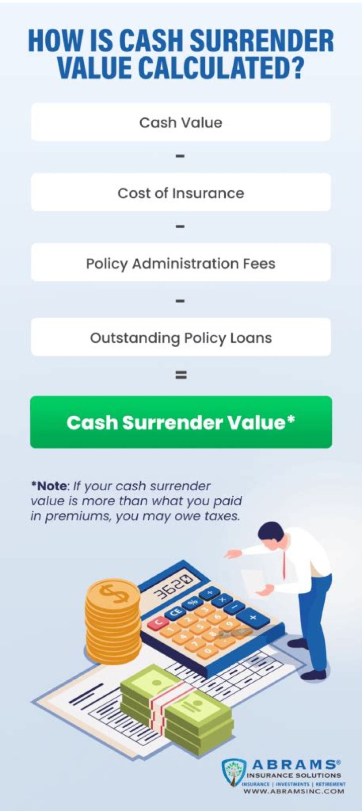How is life insurance surrender value calculated?