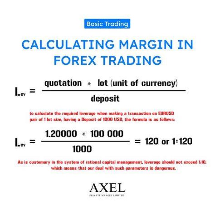 How is margin calculated in forex trading?