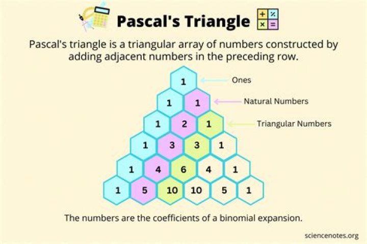 How is Pascal's triangle used in algebra?