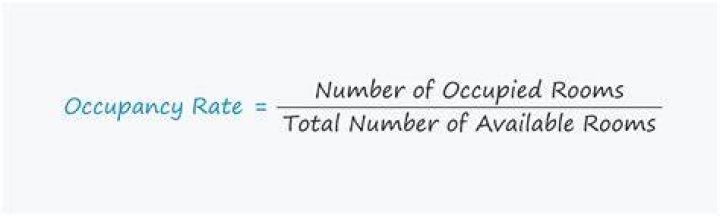 How is pool occupancy calculated?