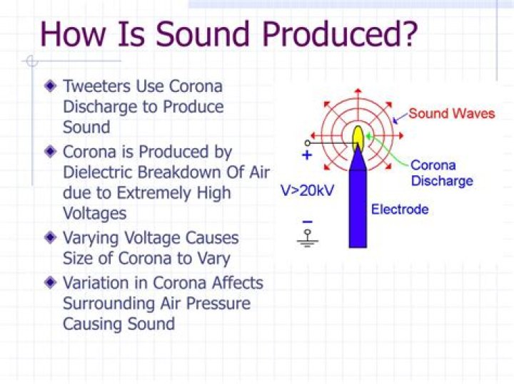 How is sound produced in general?