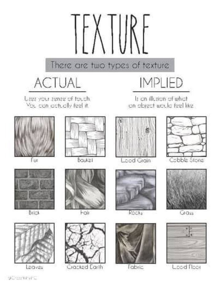 How is texture used in fashion?