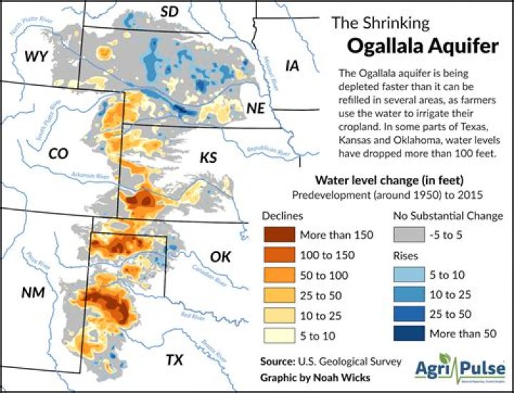 How is the Ogallala aquifer replenished?