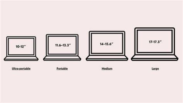 How is the size of a laptop measured?