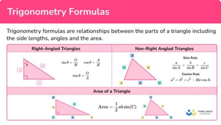 How is trigonometry used in medicine?
