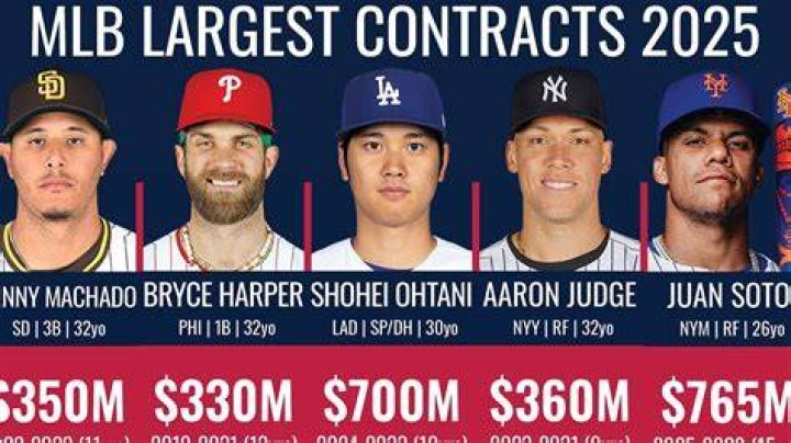 How long are MLB contracts?