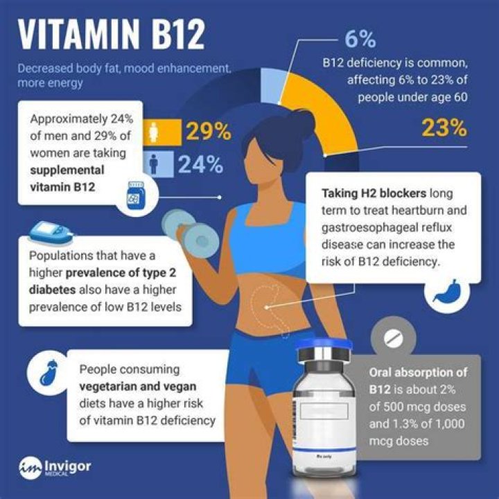 How long can vitamin b12 be stored in the body?