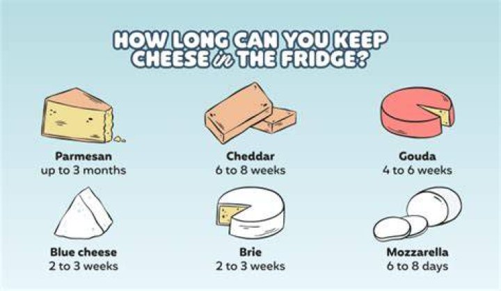 How long can you keep Swiss cheese in the fridge?