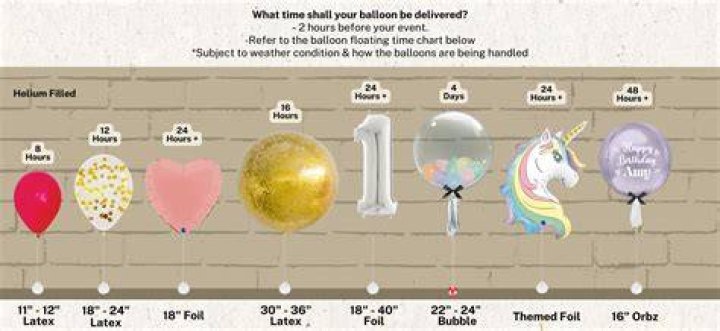 How long do Balloon Time Helium tanks last?
