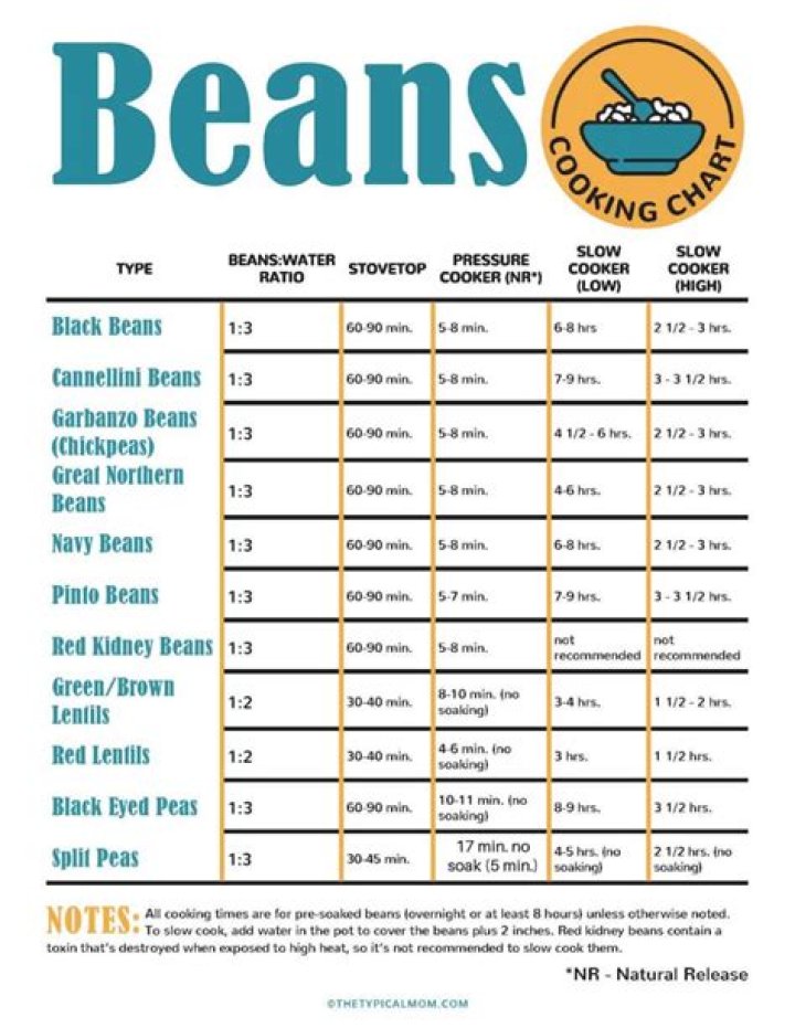 How long do Heinz beans take to cook?