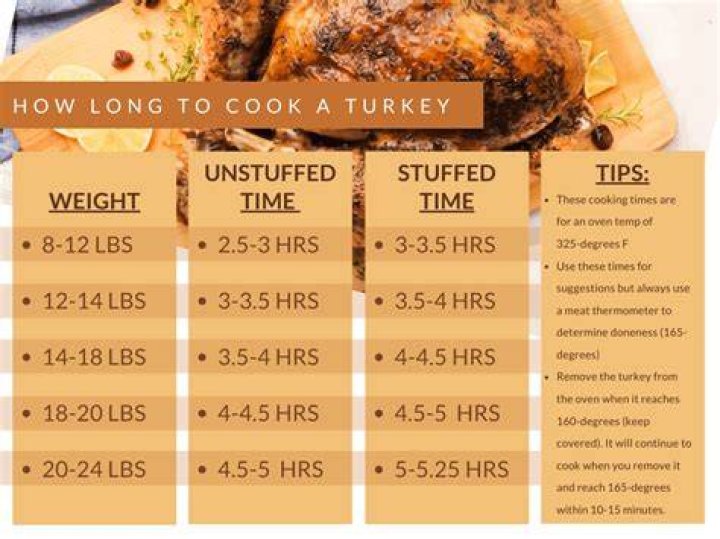 How long do I cook a 10 pound turkey crown?