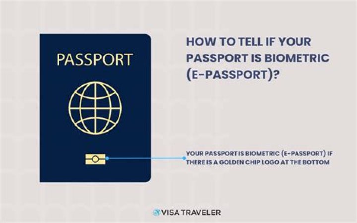 How long do I need to have left on my passport to travel to France?