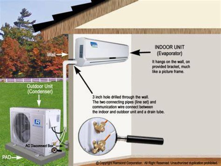 How long do mini split air conditioners last?