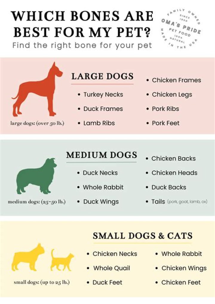 How long do raw bones last for dogs?