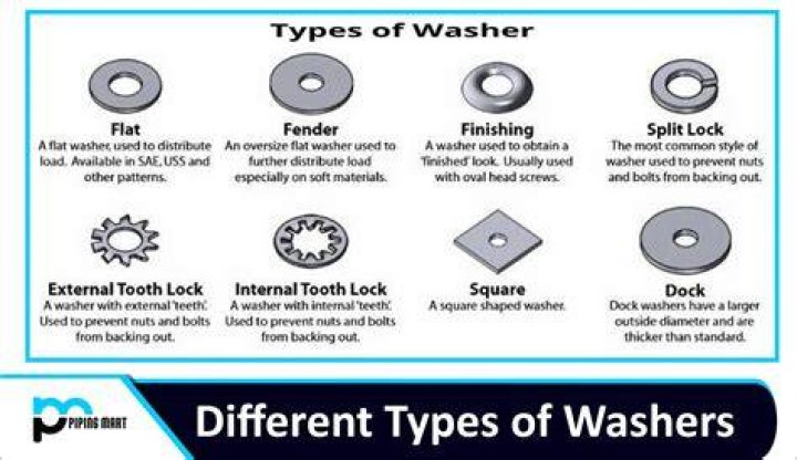 How long do washers take to wash?
