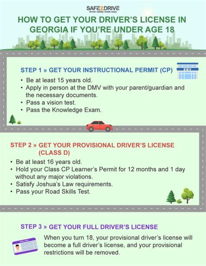 How long do you have to have your driver's permit before you get your license?