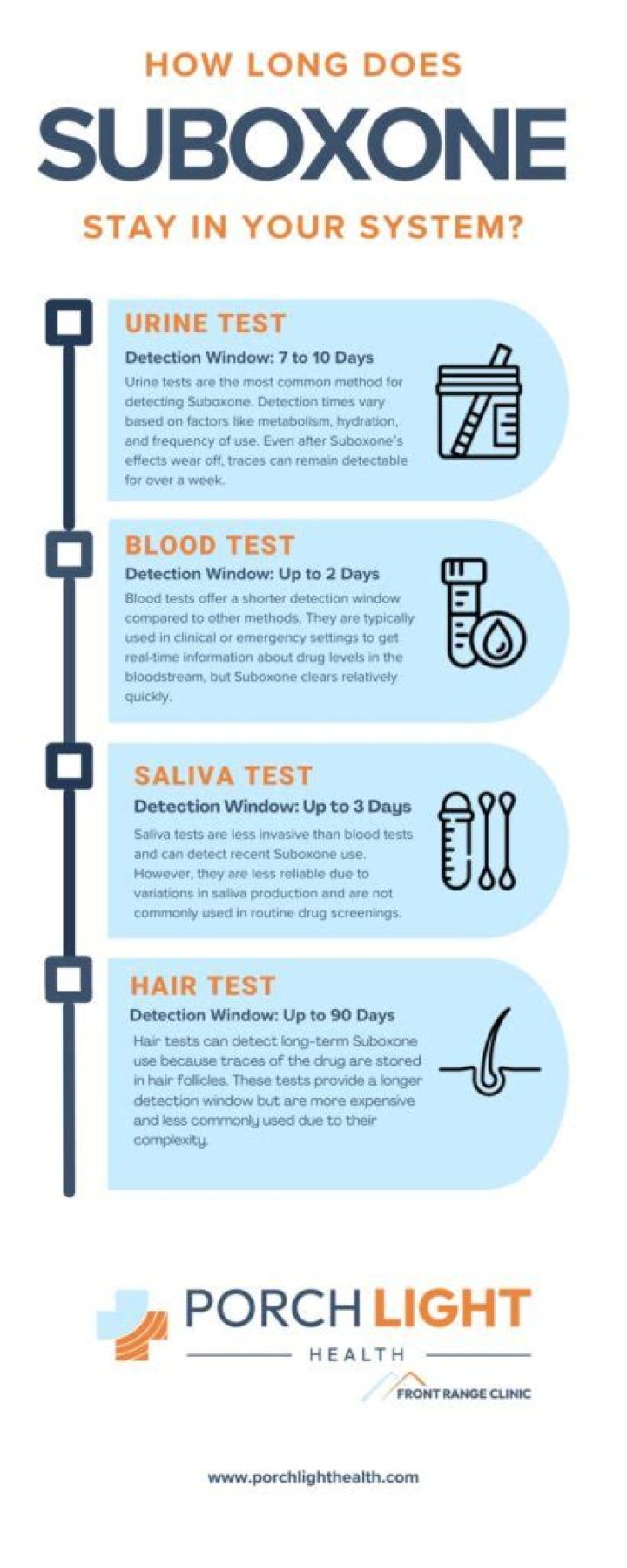 How long do you keep Suboxone strips under your tongue?