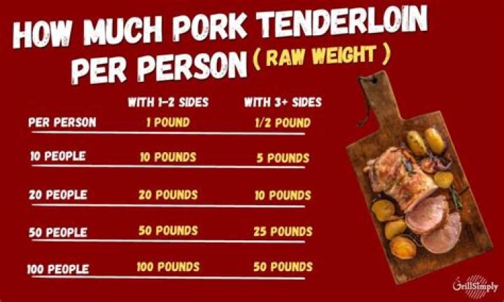 How long do you smoke a pork loin per pound?